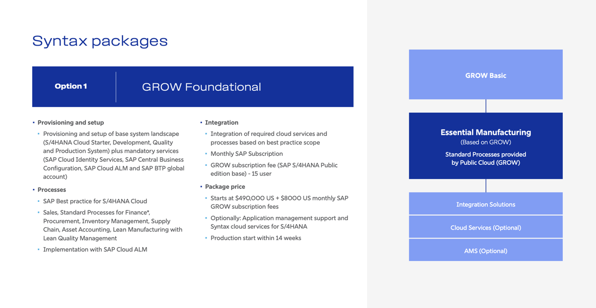 Syntax Digital Factory - Intelligent Enterprise for Grow with SAP ...